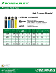 PW High Pressure Cleaning Hose